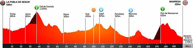 Stage 5 profile